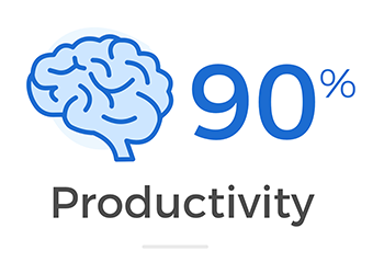 90% Productivity