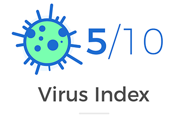 Virus Index